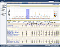 MySQL Query Analyzer