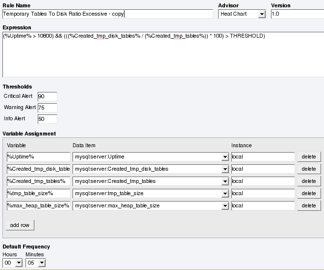 MySQL Enterprise Dashboard: Edit Rules