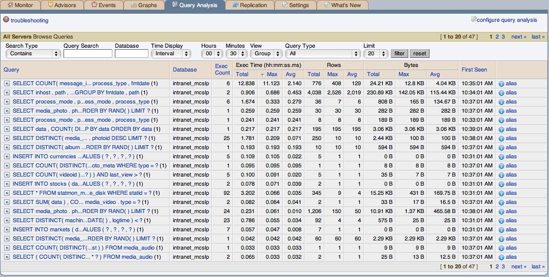 MySQL Enterprise Dashboard: Query Analyzer