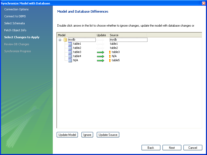 Model and Database Differences