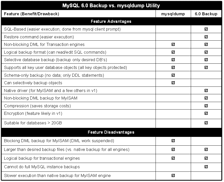 MySQL 6.0 Backup vs. mysqldump Utility