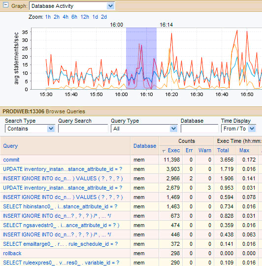 Data Activity Lrg