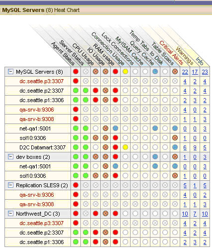 A Sample Heat Chart from the Enterprise Dashboard