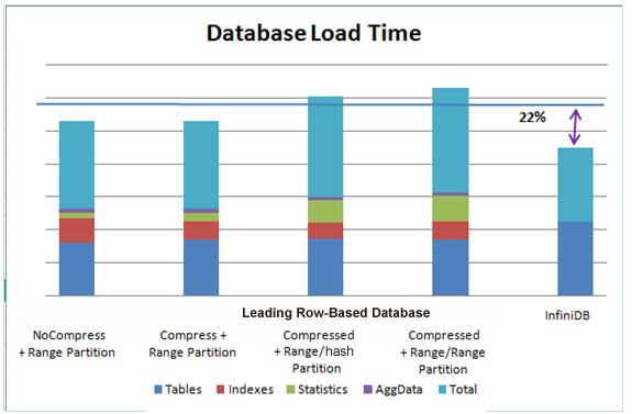 Load Test