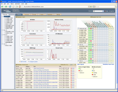 MySQL Enterprise Dashboard