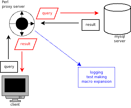 Proxy