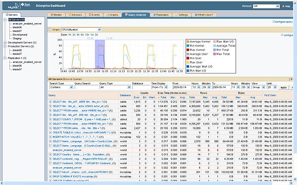 Enterprise Dashboard