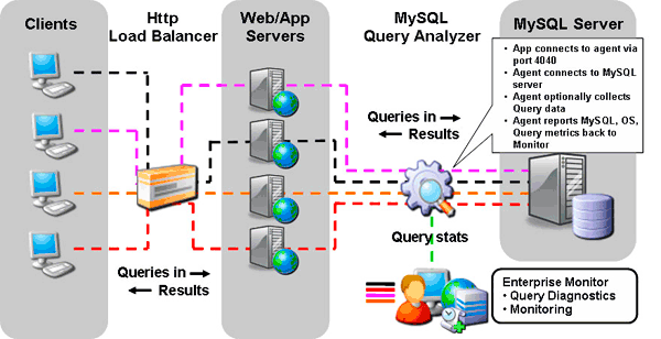 How QuAn Works