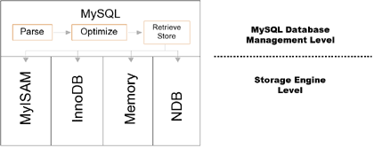 Architecture diagram